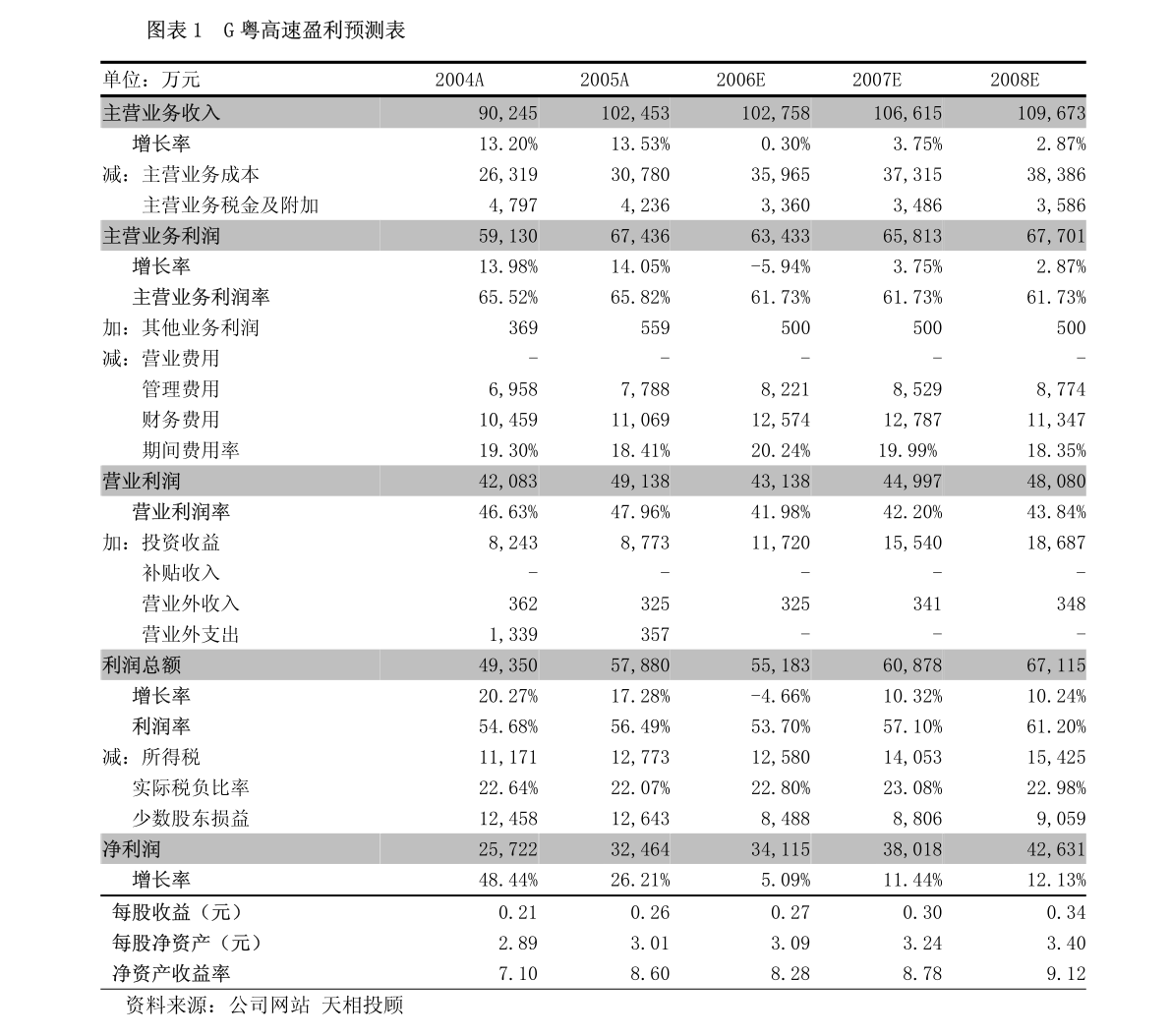 广东僵尸企业有限公司，现状、挑战与出路