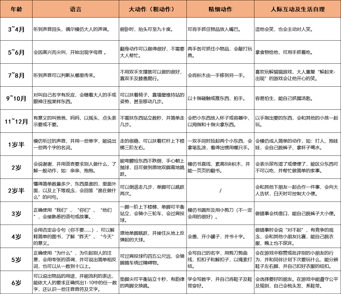 婴儿五个月体重，成长里程碑与影响因素