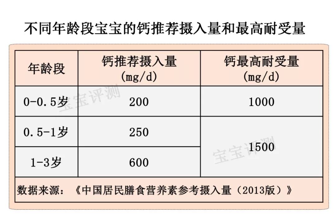 关于七个月宝宝是否需要补钙的探讨