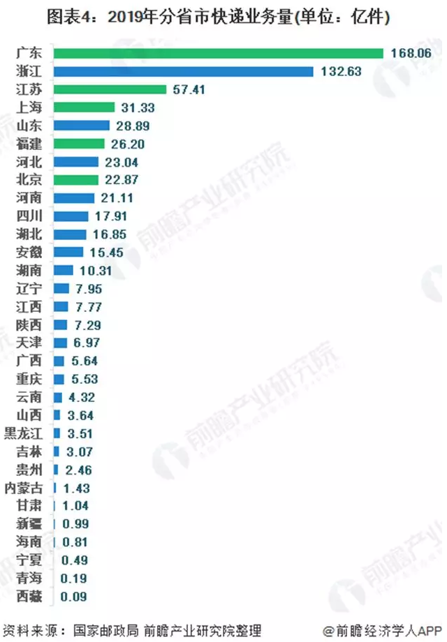 广东省快递服务深度解析，哪些快递公司能高效送达？