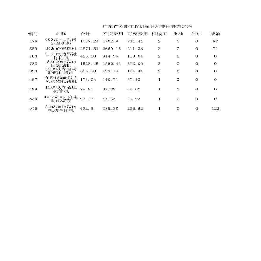 广东省机械台班定额，深度解析与应用探讨