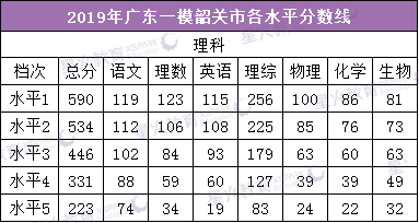 广东省一本录取分数线解析