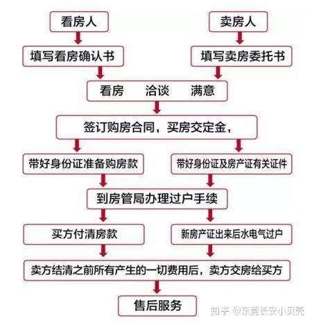 二手房产过户，流程、注意事项与法律解析