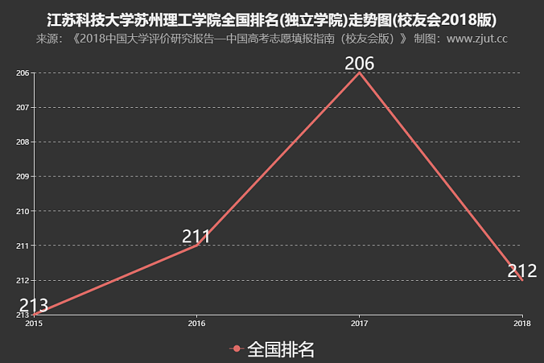 江苏科技硕士点的现状与发展