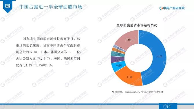 广东省面膜贴牌加工，产业深度解析与发展趋势