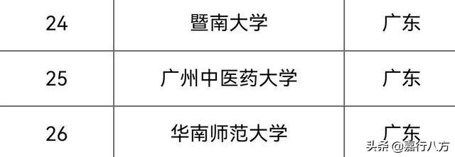 广东省本科大学概览