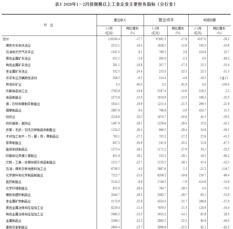 一个月三万工资的现代生活解读