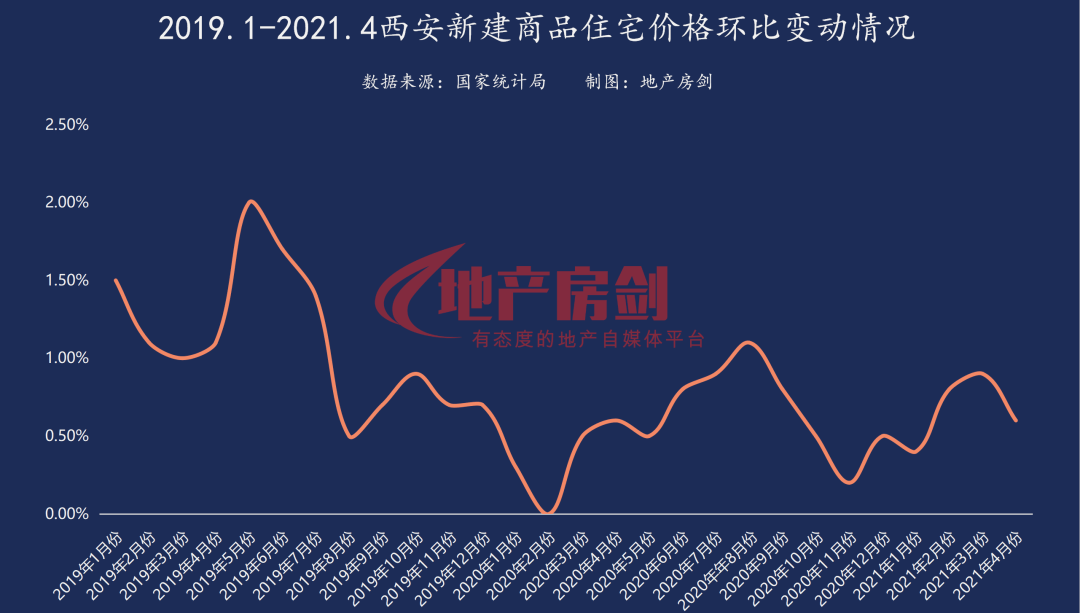 西安房产登记的演变与现状