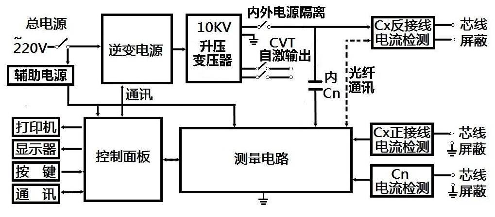 广东华清检测技术有限公司，专业检测技术的领航者