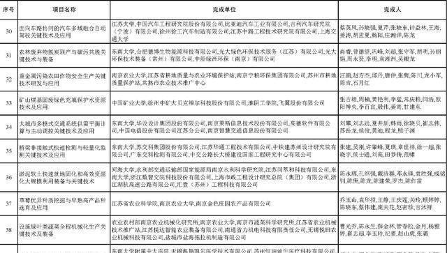 江苏省科技奖2016，荣誉背后的创新与突破