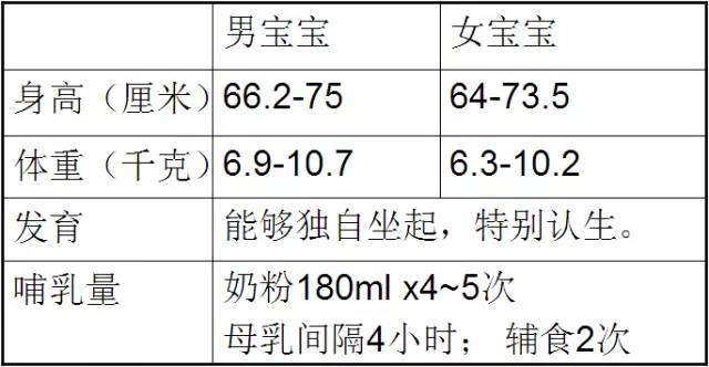 关于十六个月宝宝的正常体温范围及其影响因素