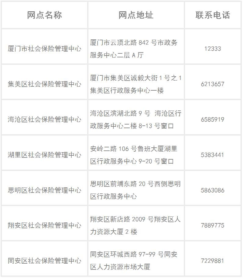 广东省社保领取指南，步骤、条件与注意事项