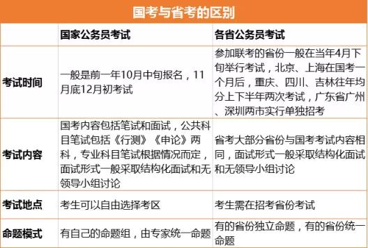 广东省考上岸备考时间与策略，如何高效利用时间备战公务员考试