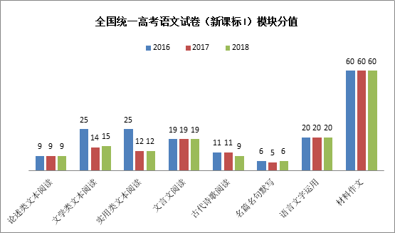 广东省高考人数分析，2014年的回顾与未来展望