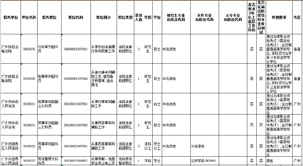 2019年广东省国考职位表概览