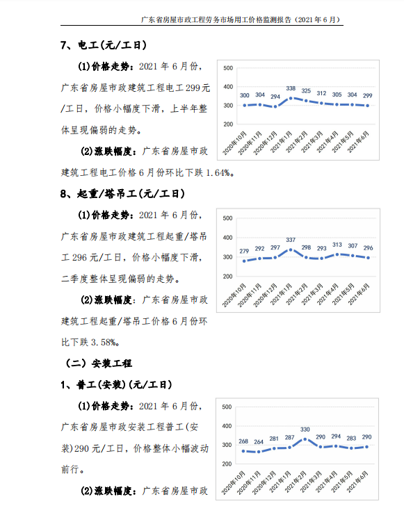 广东省安装工程的发展与现状