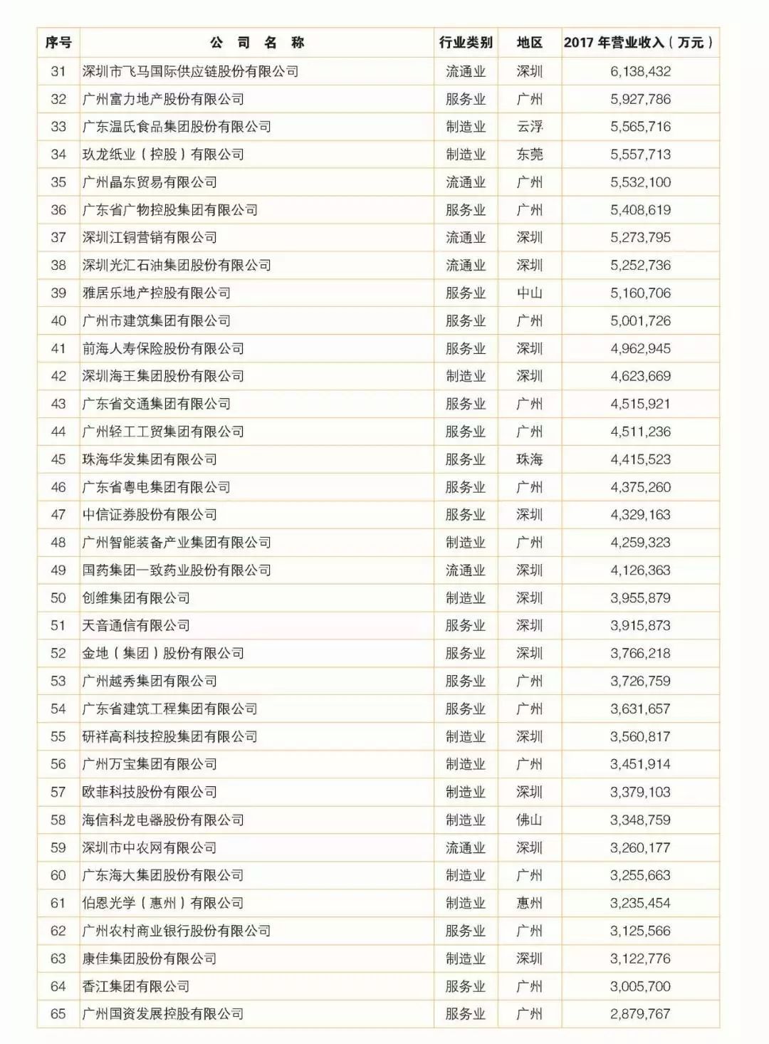 广东省百强企业名单，探寻广东经济力量的璀璨明珠