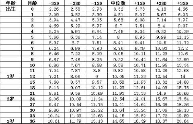 五岁两个月孩子的身高体重发展