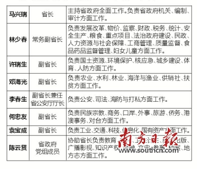 最新广东省副省长名单概述