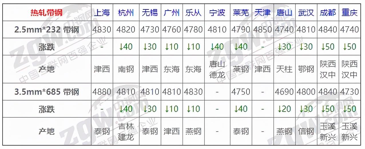 广东省钢材价格，市场走势与影响因素分析