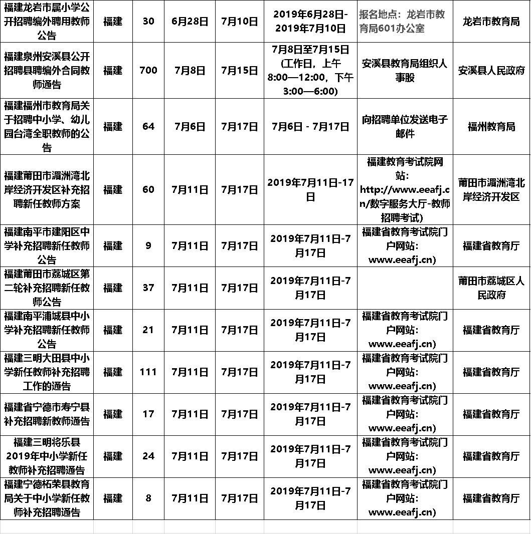 广东省教师岗位竞争表，挑战与机遇并存