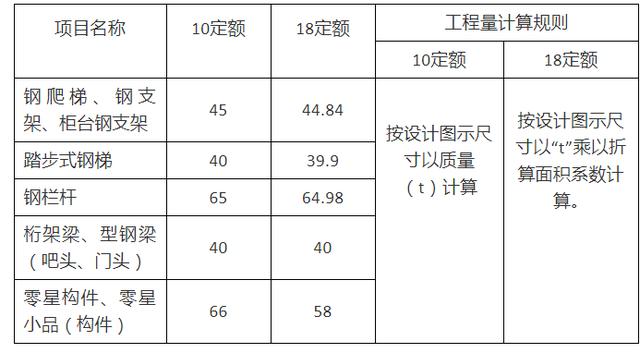 广东省建筑造价深度解析