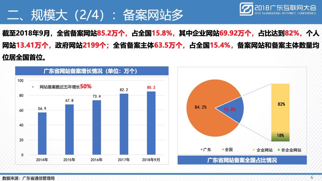 广东省网络干部教育的现状与发展