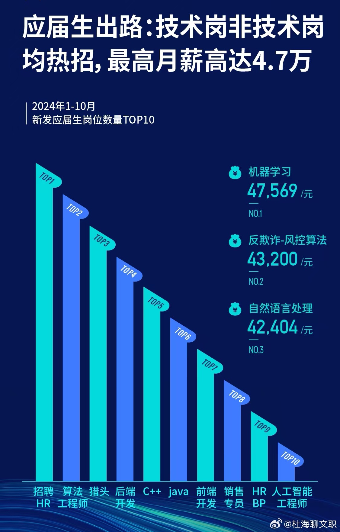 江苏安脉科技薪资概览，吸引人才的核心竞争力