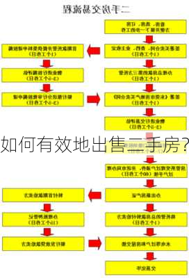 二手房产出售，市场现状、注意事项及交易流程