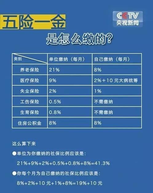 五险一个月多少钱——全面解析五险一金缴费标准