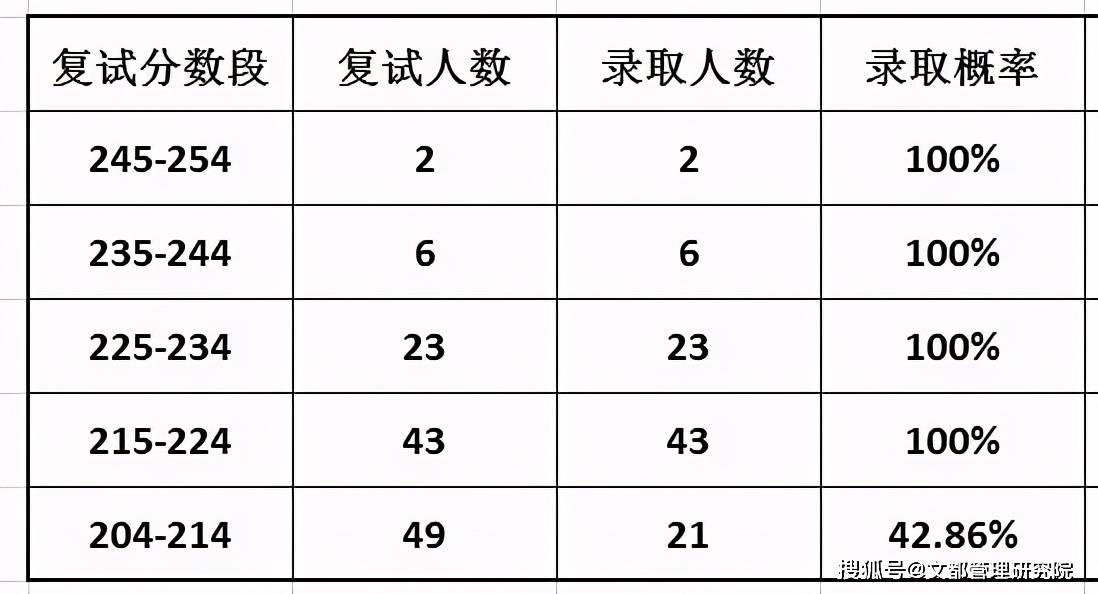 广东省考执法题分析与展望（XXXX年）