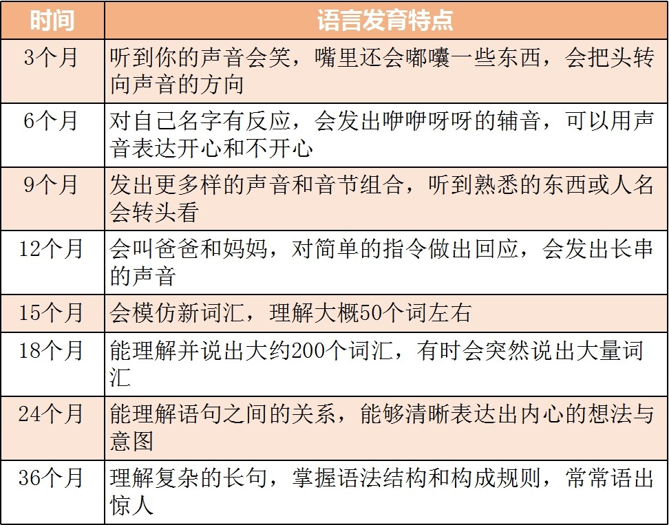 宝宝几个月会说话正常，语言发展的里程碑与个体差异