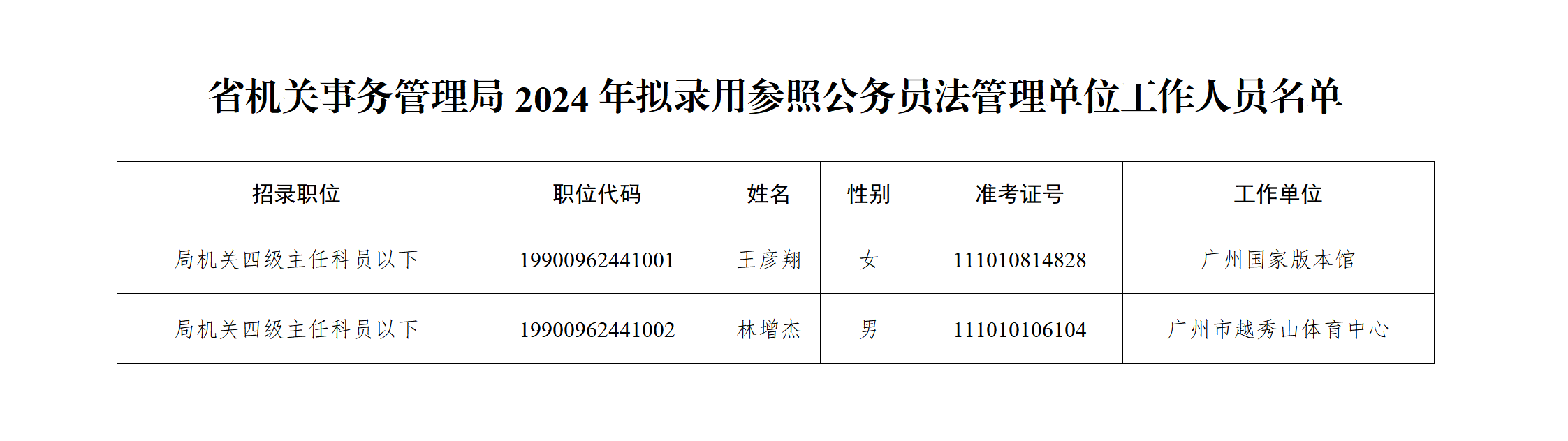 广东省公务员考试录用管理信息研究