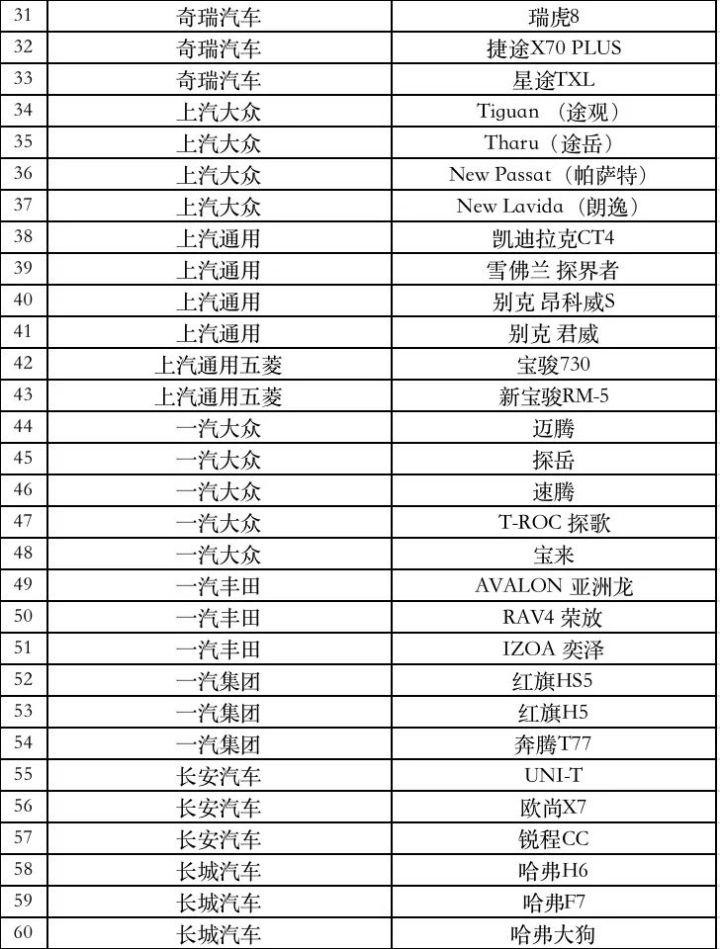 广东省旧车报废补贴详解