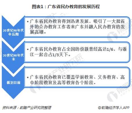 广东省高等教育的发展与展望