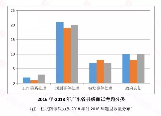 今年广东省考难度分析