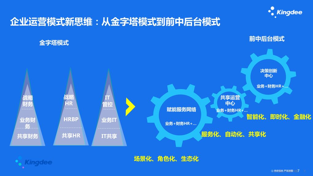 一手房产销售，策略、挑战与未来趋势