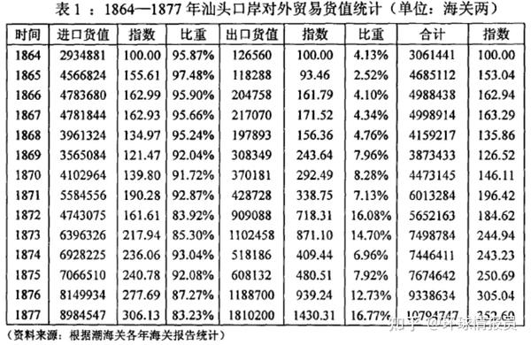 广东省汕头市棉产业，历史、现状与展望