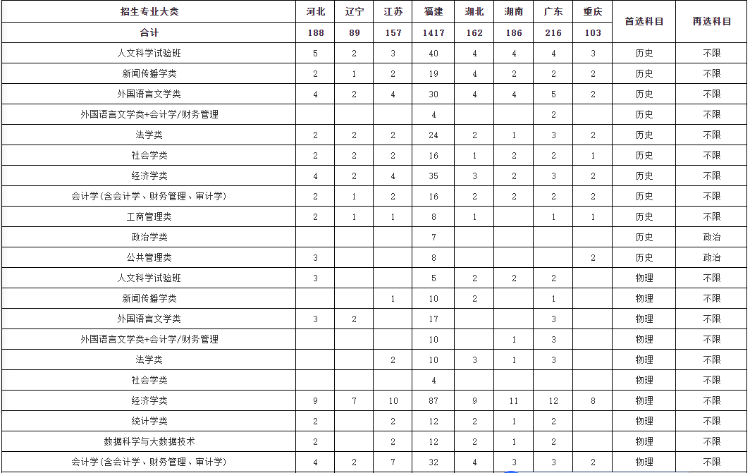 广东省自费本科院校，探索与前瞻