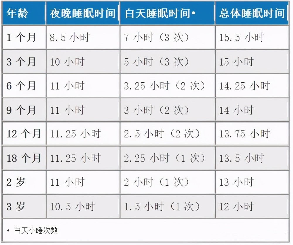 婴儿两个月体重，成长的关键里程碑与影响因素分析