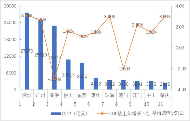 广东省DGP 2020，经济繁荣的新篇章