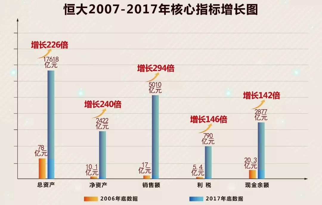 恒大房产怎么样，品质、创新与发展的多维解析