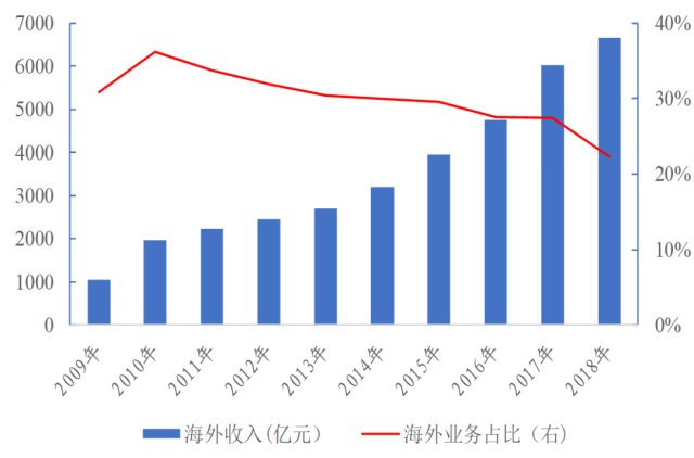 江苏嗨购科技产值深度解析