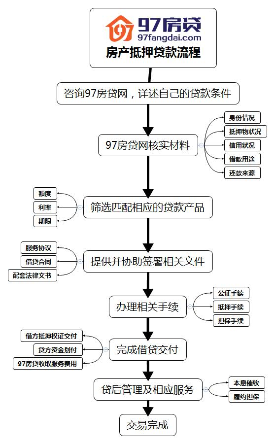 房产解除抵押，全面解析流程与注意事项