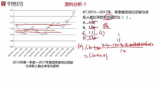 广东省考资料分析解析