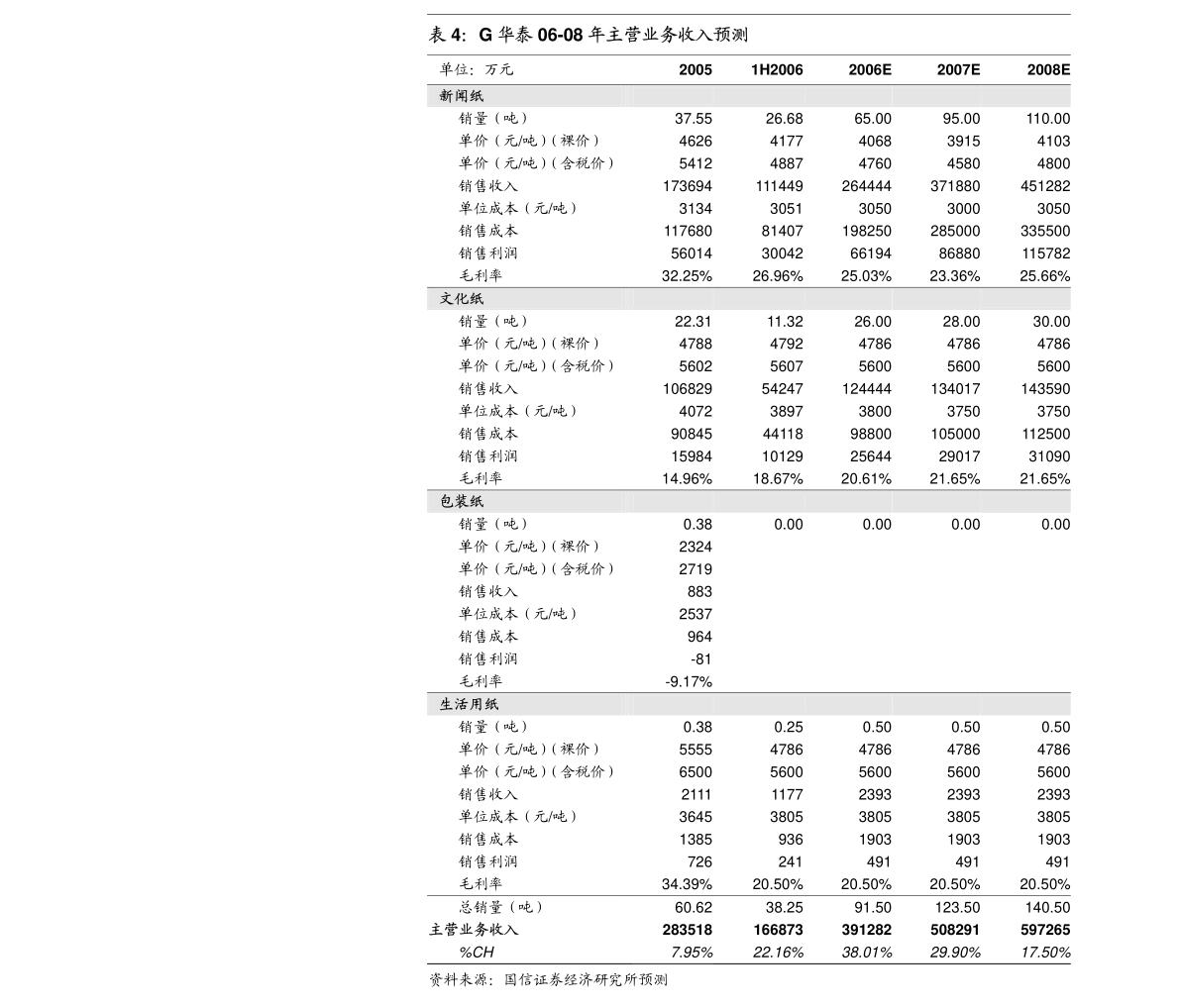 广东玛雅有限公司，探索、创新、发展的先锋