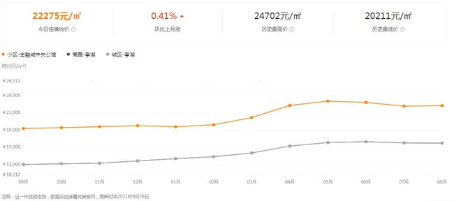 盐城房产二手房市场深度解析