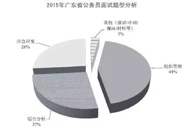 广东省考选考点分配，策略、流程与影响