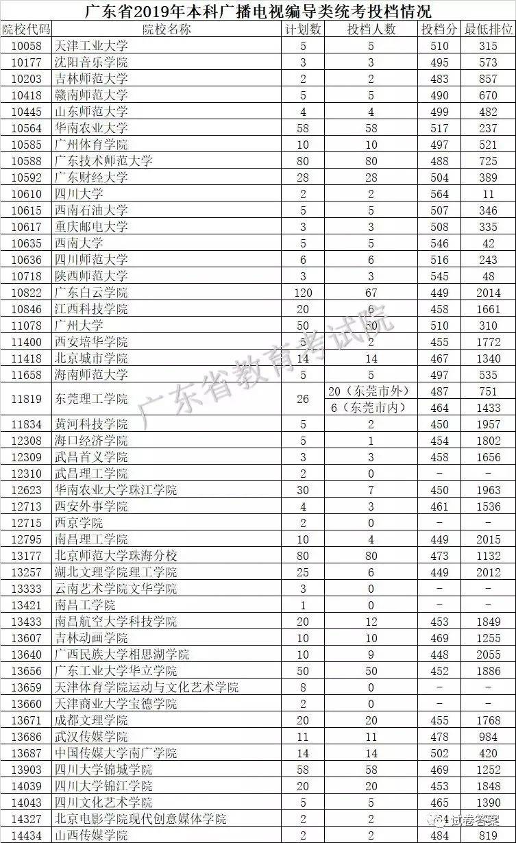 广东省播音统考分数计算方式及影响分析