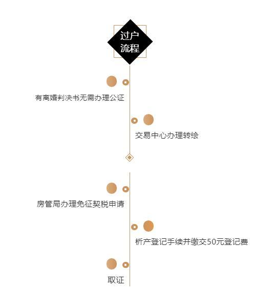 法治 第219页